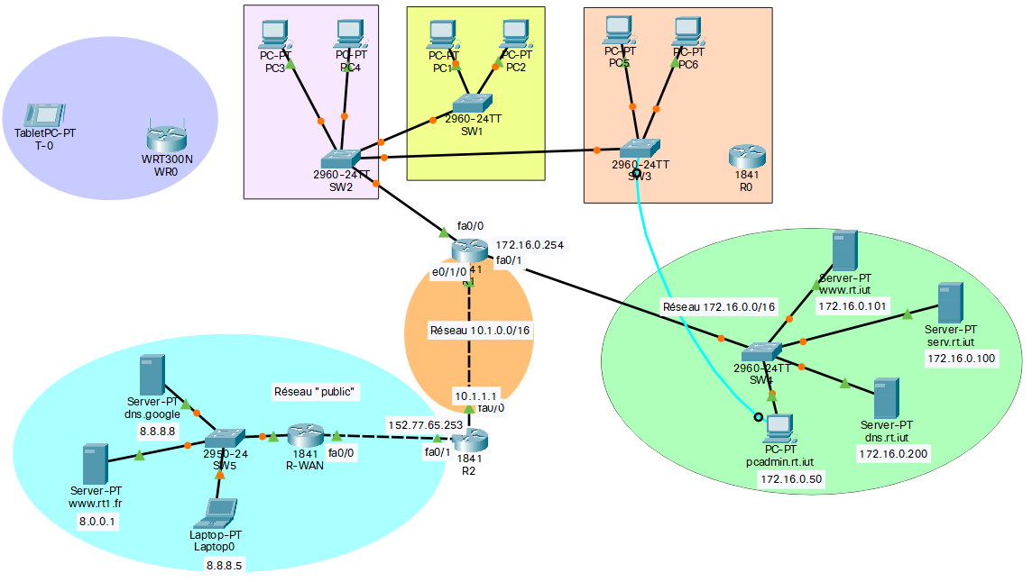 Configuration réseau
